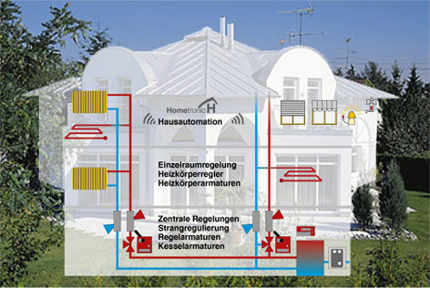 Heizungsregelung